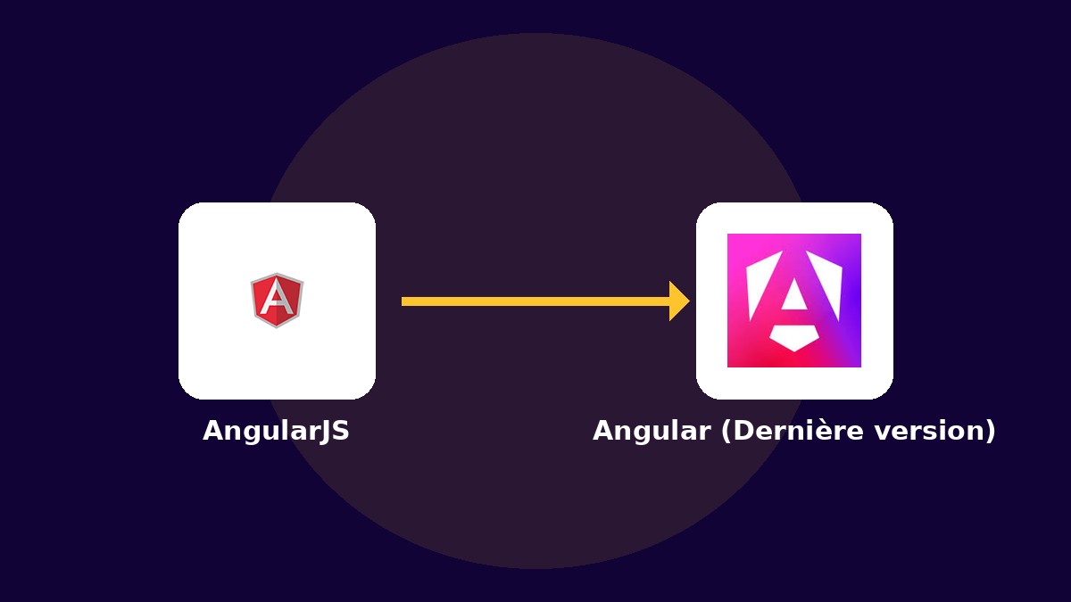 Expert Migration AngularJS vers Angular (Dernière version) : Réécrire votre front-end sans perdre vos utilisateurs