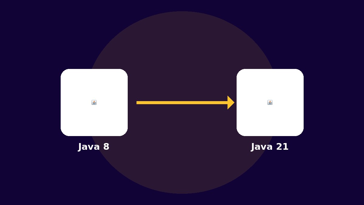 Expert Migration Java 8 vers Java 21 : Mettez à jour vos applications d'entreprise vers les versions LTS