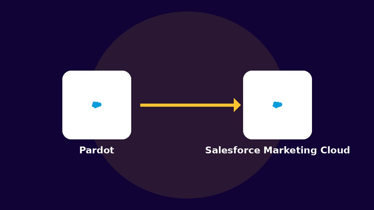 Expert Migration Pardot vers Salesforce Marketing Cloud : Franchir un cap dans l'automatisation marketing B2B