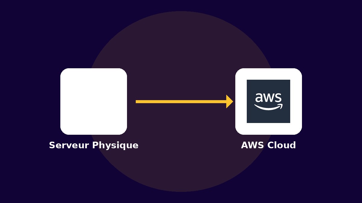 Expert Migration Serveur Physique vers AWS Cloud : La méthode "Lift and Shift" sans coupure de service