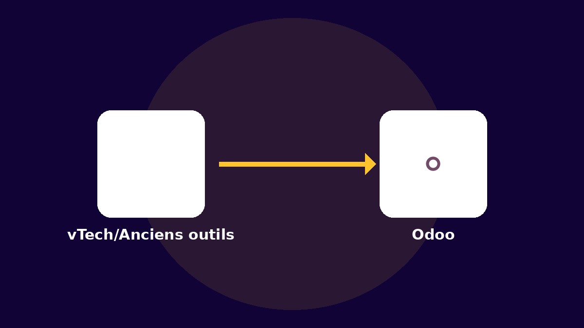 Expert Migration vTech/Anciens outils vers Odoo : Centraliser vos briques métiers spécifiques vers l'écosystème Odoo